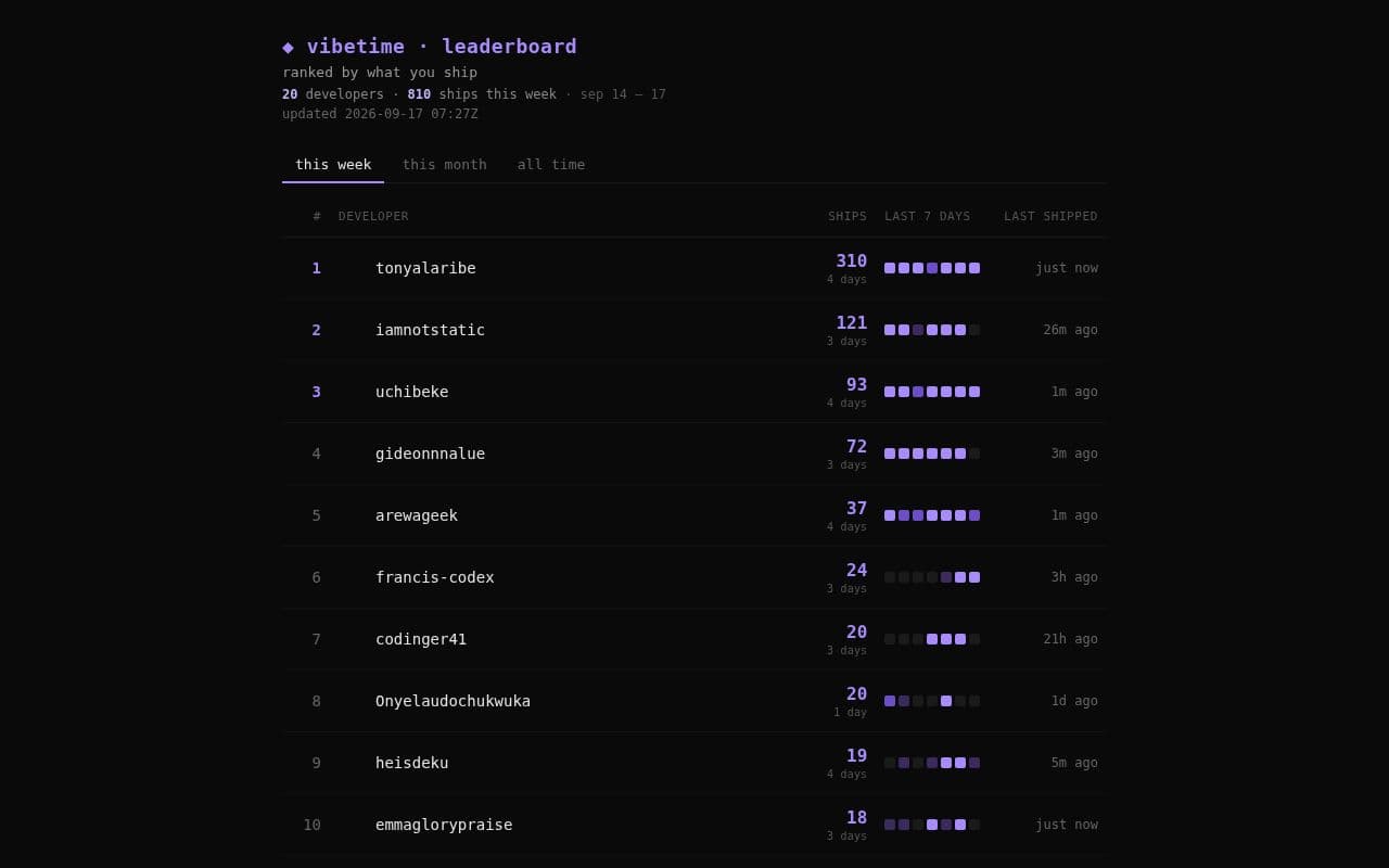Screenshot of vibetime