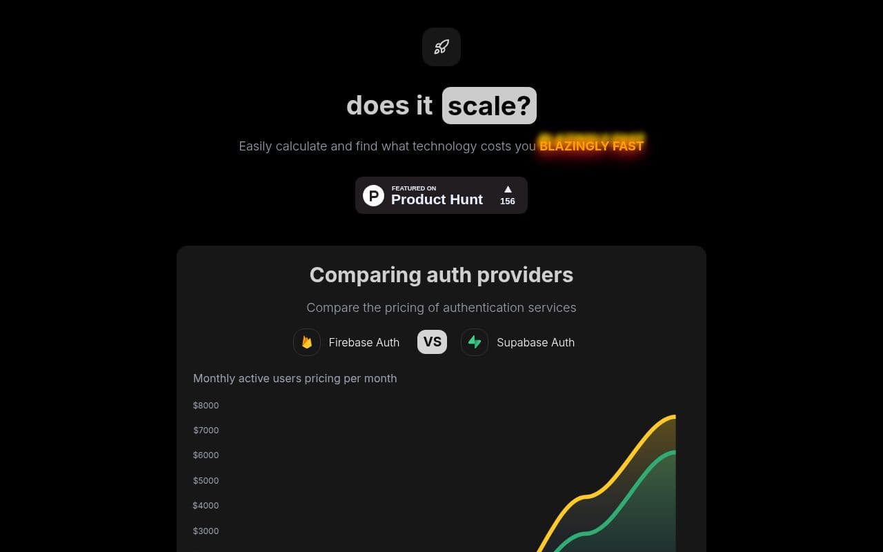 Screenshot of Does it scale